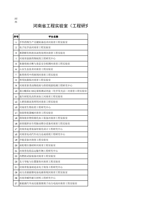 河南省工程实验室(工程研究中心)名单