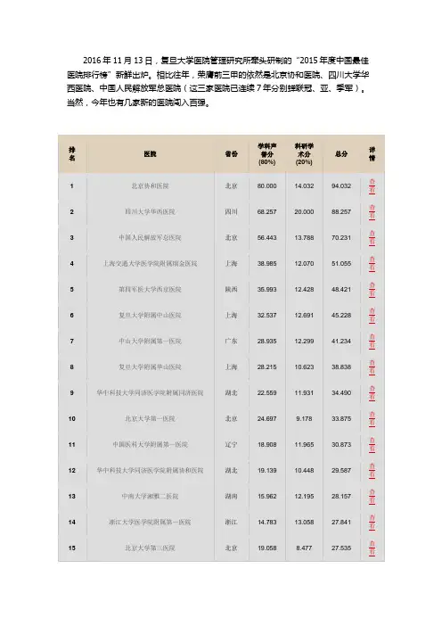 2015中国最佳医院排行版(最具权威复旦版)