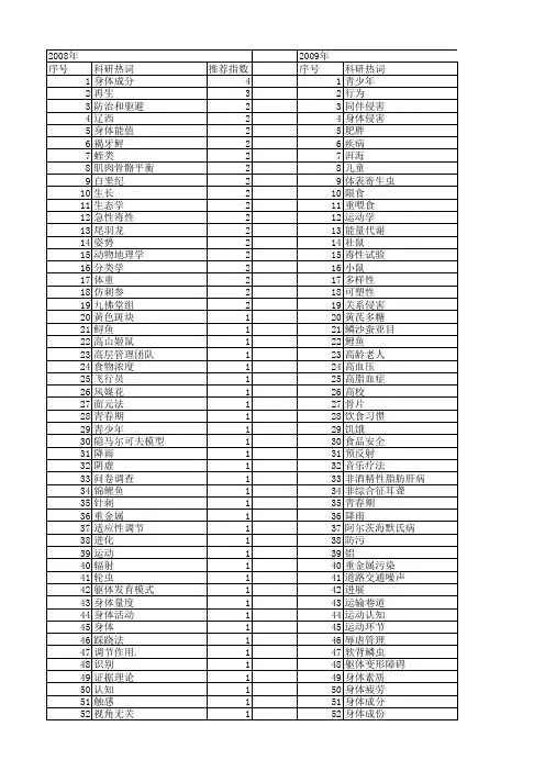 【国家自然科学基金】_身体_基金支持热词逐年推荐_【万方软件创新助手】_20140730