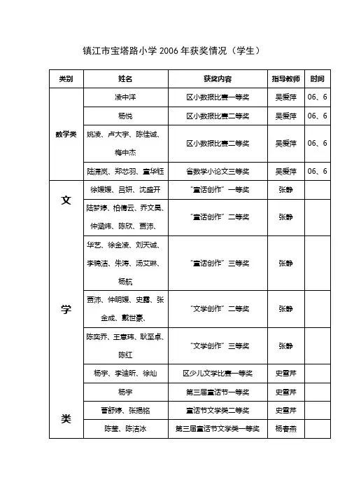 镇江市宝塔路小学2006年获奖情况(学生)