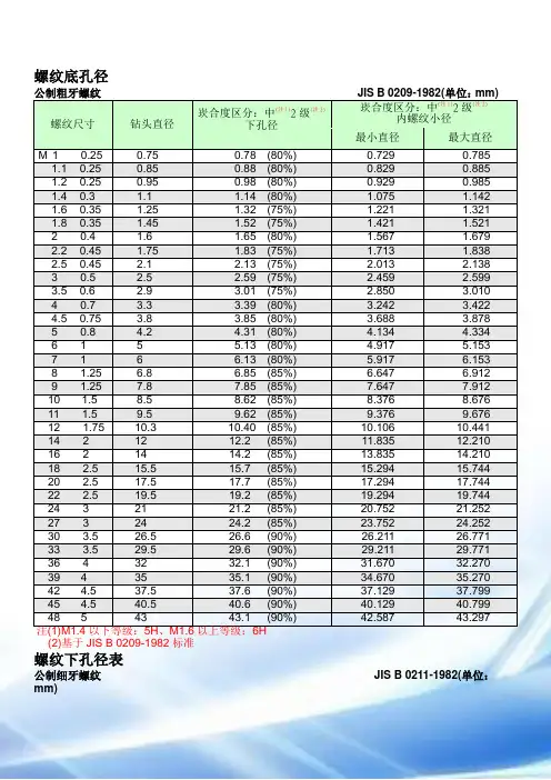 螺纹规格对照表