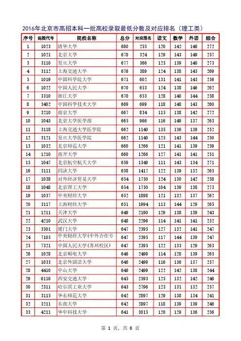 2016年北京市高招理工类本科一批录取最低分数及对应排名