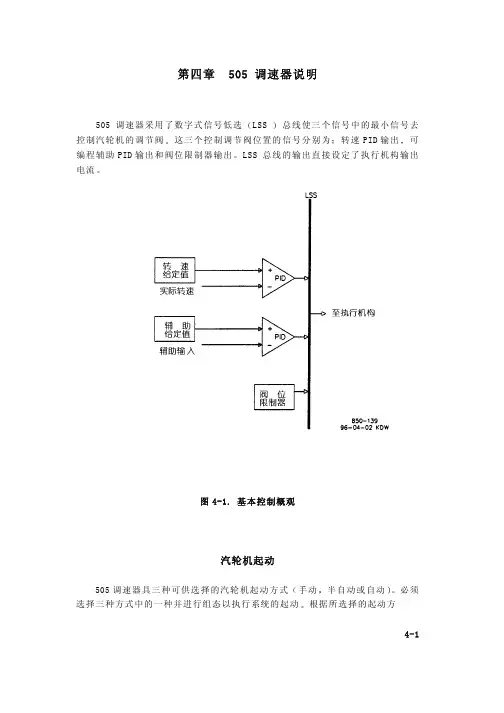 第四章1505中文说明书1