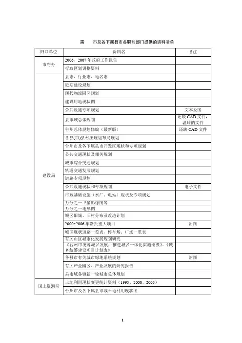 规划调研资料清单