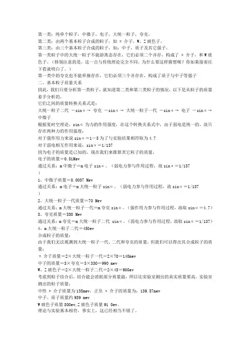 微观粒子清单