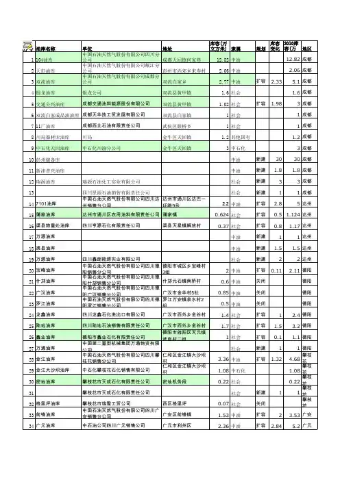 四川油库统计表