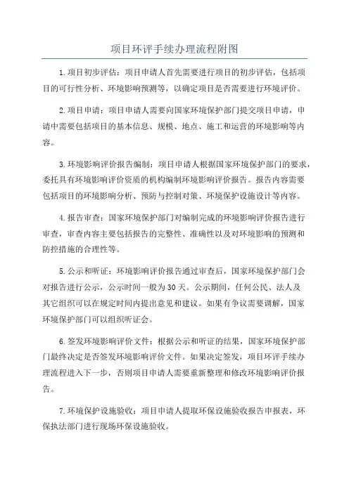 项目环评手续办理流程附图