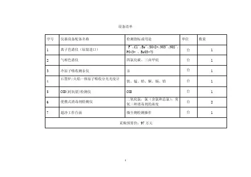 水质常规检测实验室配置方案