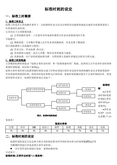 标准时间的设定30619648