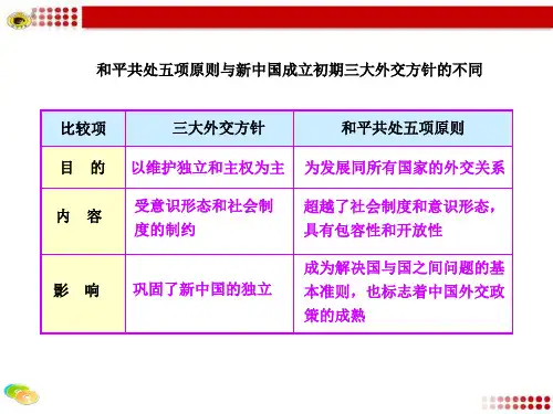 屹立于世界民族之林——新中国外交知识表格