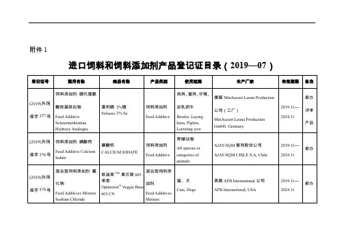 进口饲料和饲料添加剂产品登记证目录(2019—07)