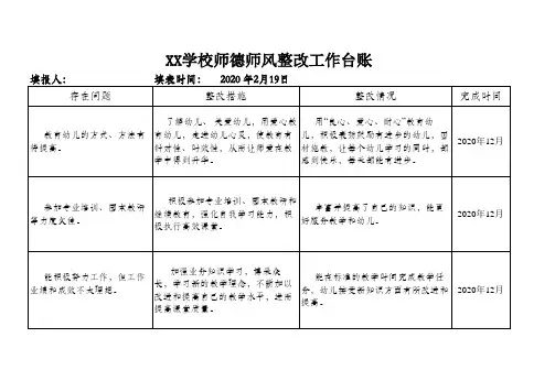 XX学校师德师风整改工作台账