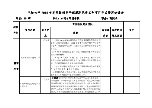 三峡大学2016年度处级领导干部履职尽责工作项目完成情况统