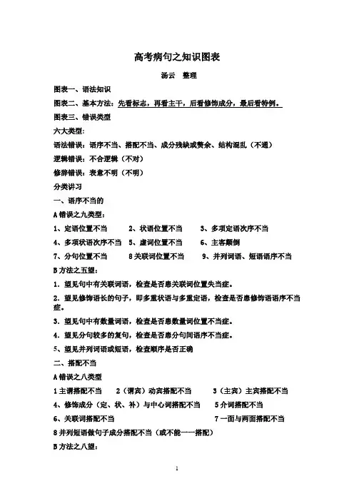 病句知识图表