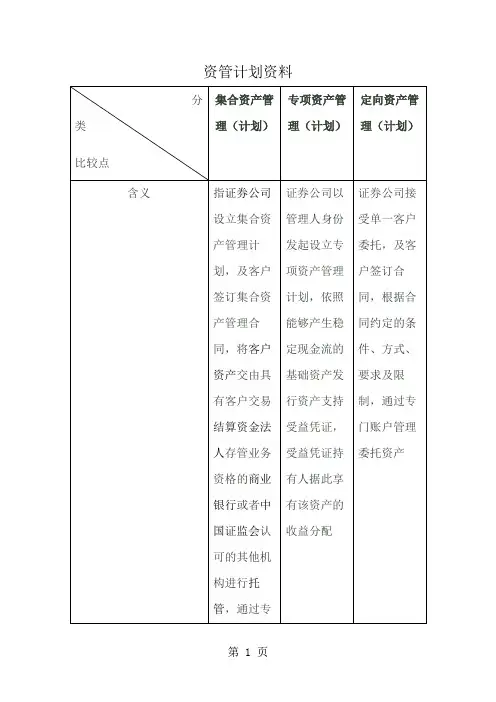 三种券商资管计划对比表2
