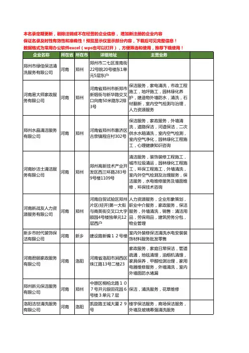 新版河南省保洁清洗服务工商企业公司商家名录名单联系方式大全301家