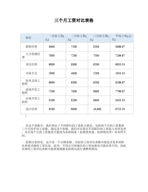 三个月工资对比表格