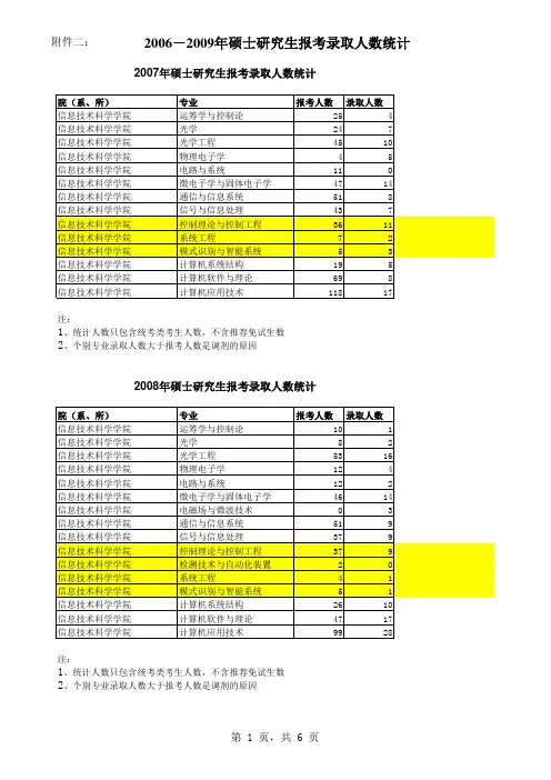 南开报录比