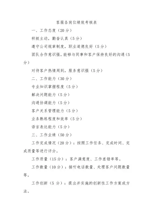 客服各岗位绩效考核表