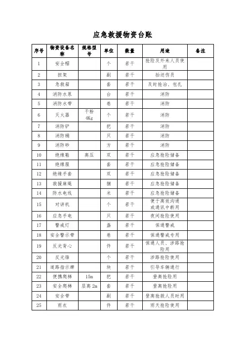 应急救援物资台账