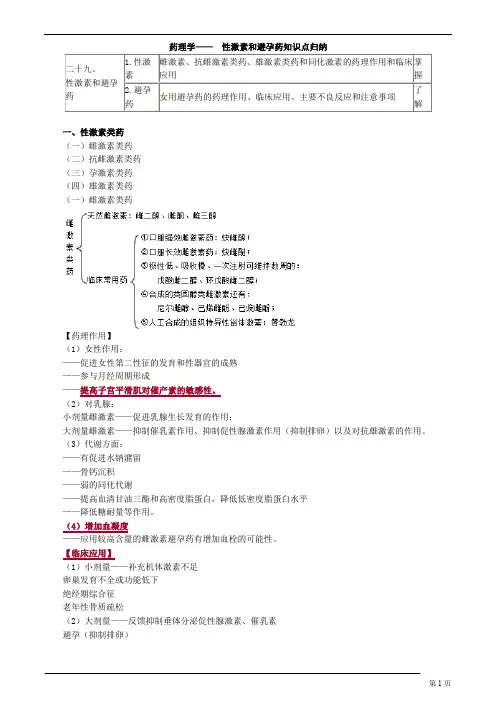 药理学—— 性激素和避孕药知识点归纳