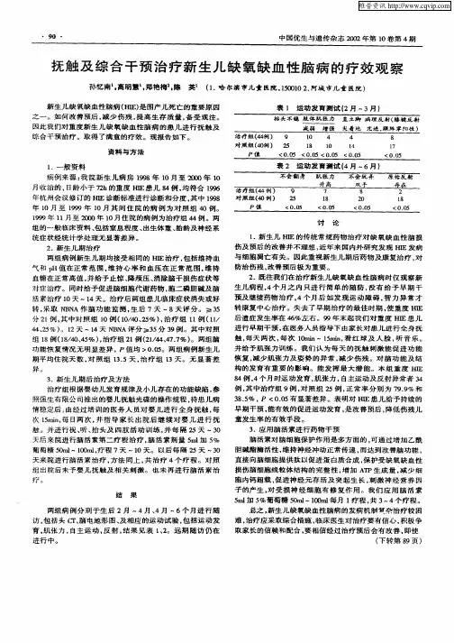 抚触及综合干预治疗新生儿缺氧缺血性脑病的疗效观察