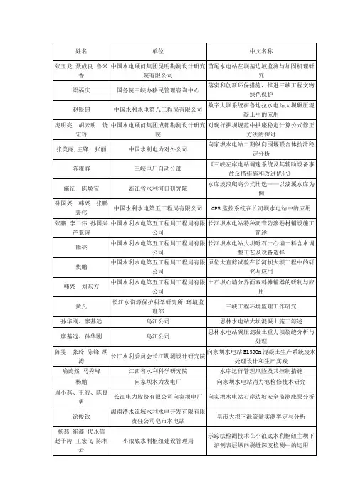 姓名-中国大坝协会2014学术年会