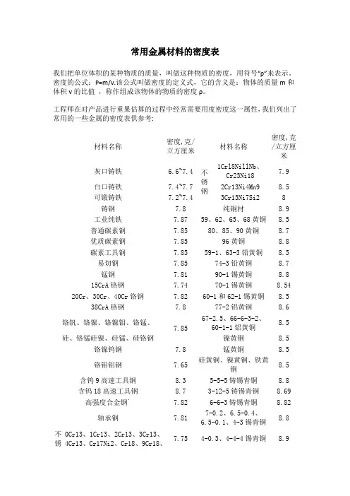 常用金属材料的密度表