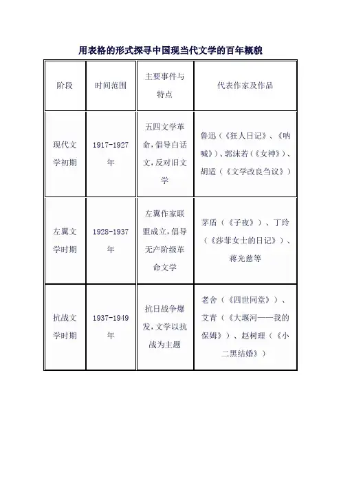 用表格的形式探寻中国现当代文学的百年概貌