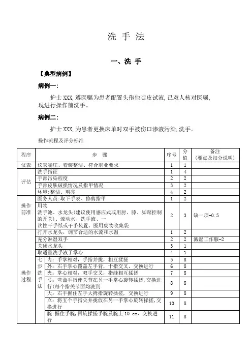 洗手法(2018.3.1)