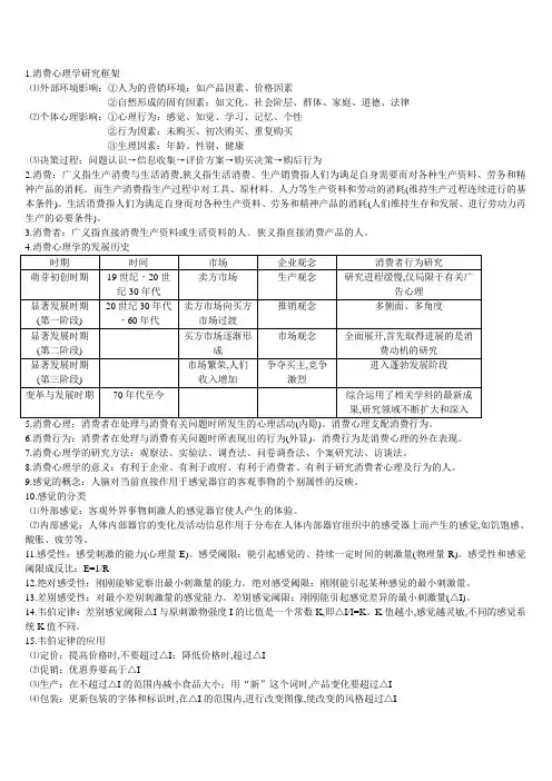 消费心理学复习知识要点
