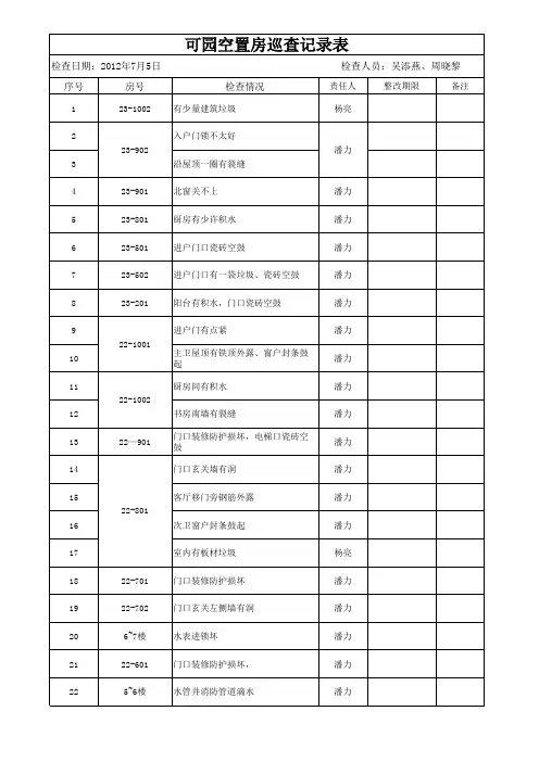 空置房巡查记录表7[1].5