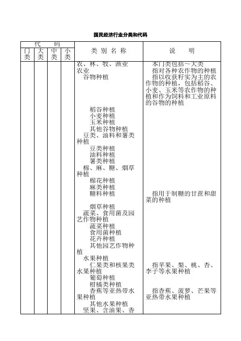 国民经济行业分类和代码