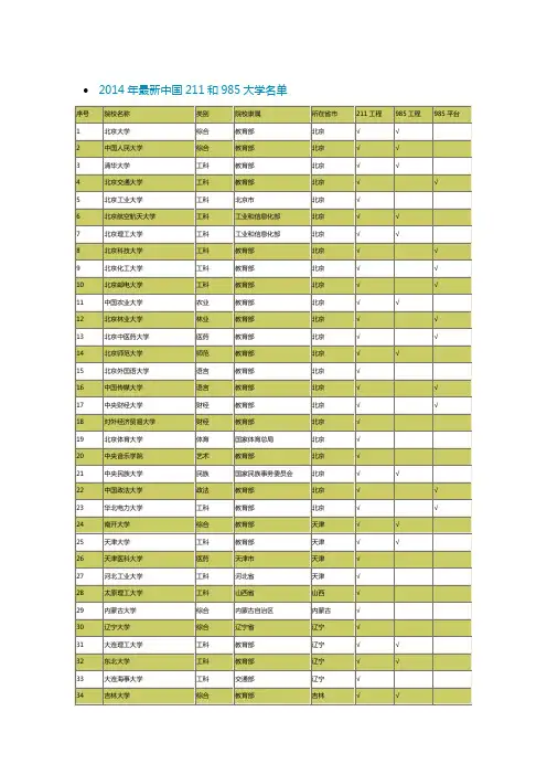 2014年985,211大学名单