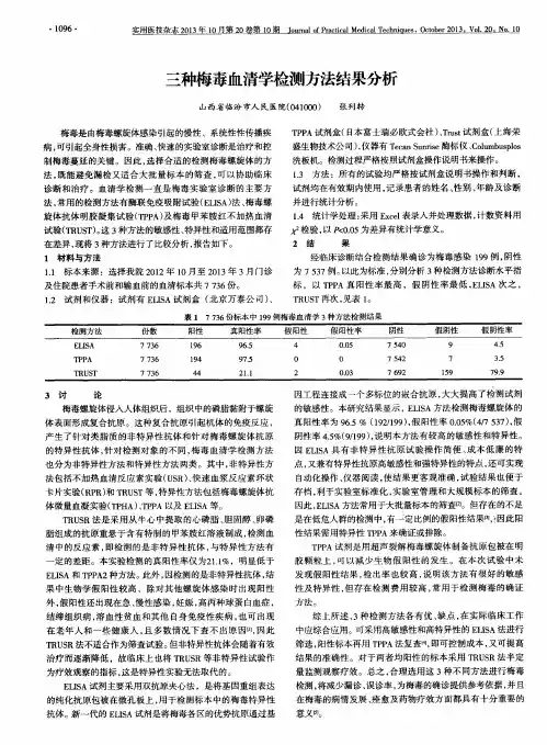 三种梅毒血清学检测方法结果分析