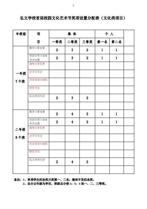 艺术节”文化类“奖项设置