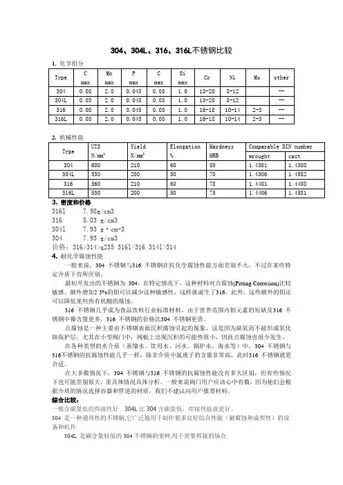 304 304L 316 316L不锈钢比较