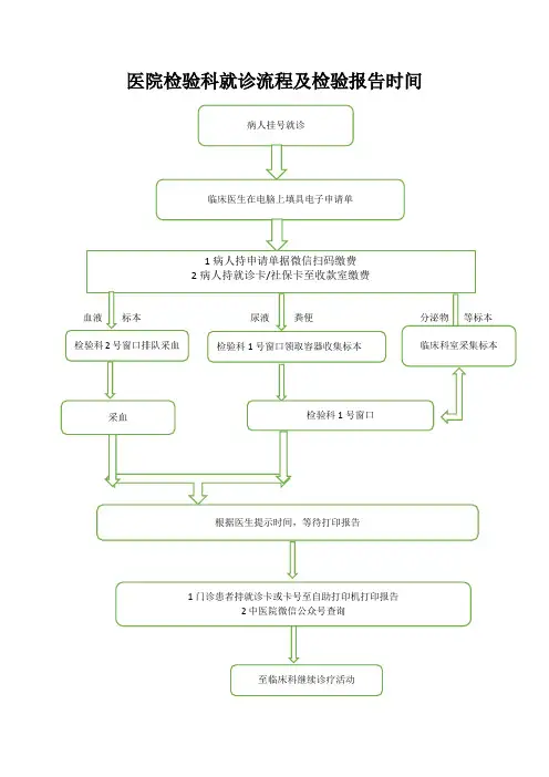 医院检验科检查流程及报告获取时间