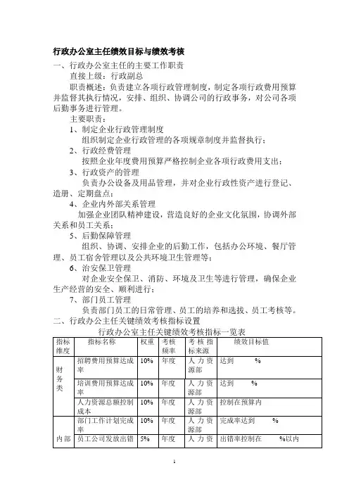 行政办公室主任绩效目标与绩效考核