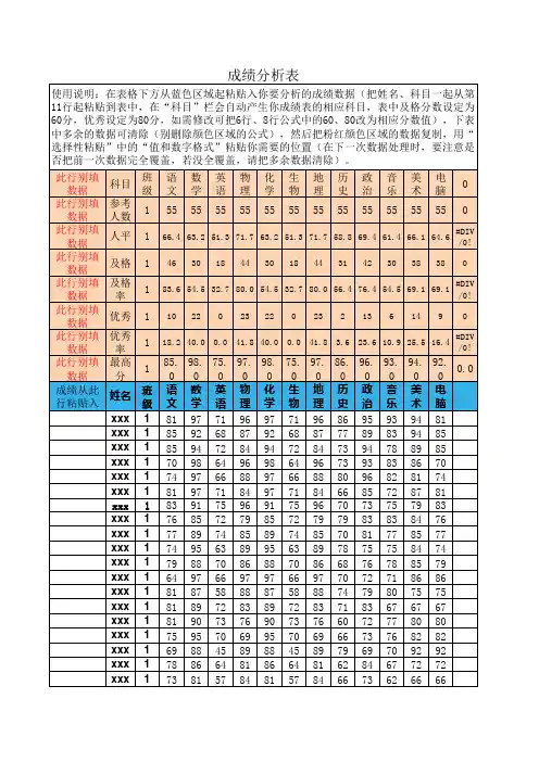 成绩分析表(自动计算及格率优秀率最高分等)