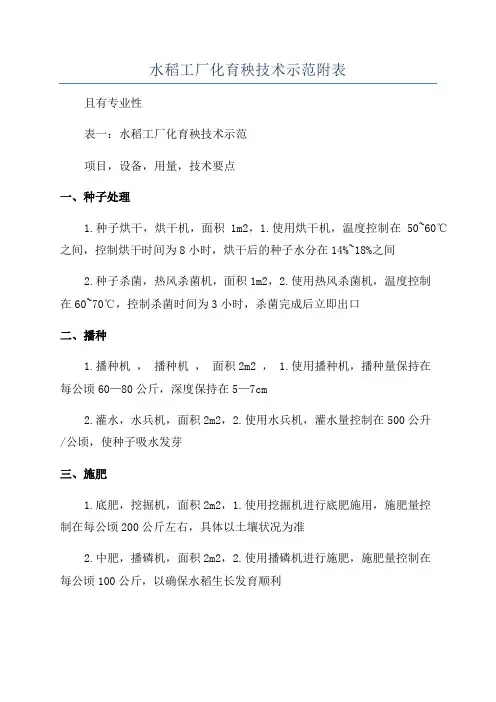 水稻工厂化育秧技术示范附表