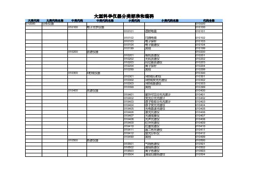 大型科学仪器分类标准和编码