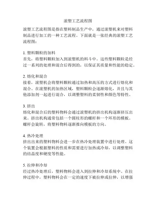 滚塑工艺流程图