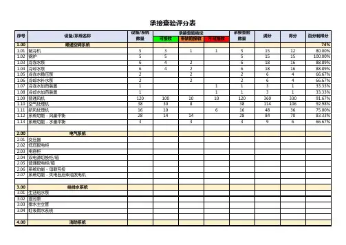 承接查验评分表