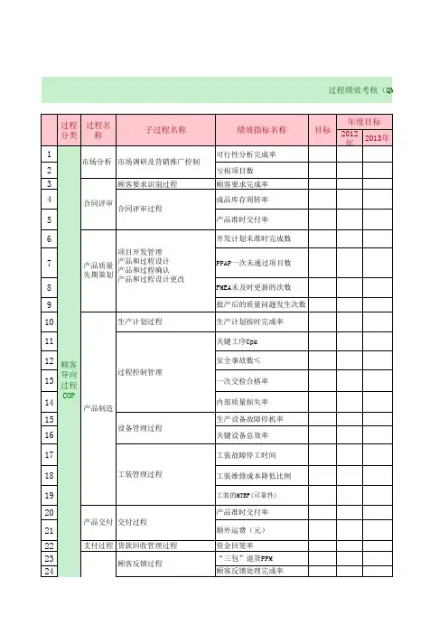 TS-过程绩效