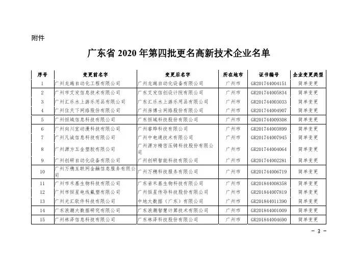 广东省2020年第四批更名高新技术企业名单