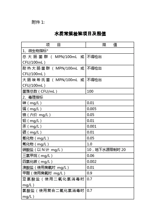 水质常规检验项目及限值