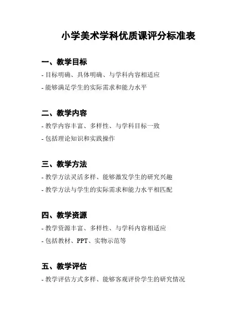 小学美术学科优质课评分标准表