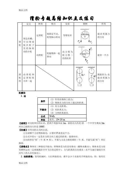 最新八年级下册滑轮专题总结知识点及练习
