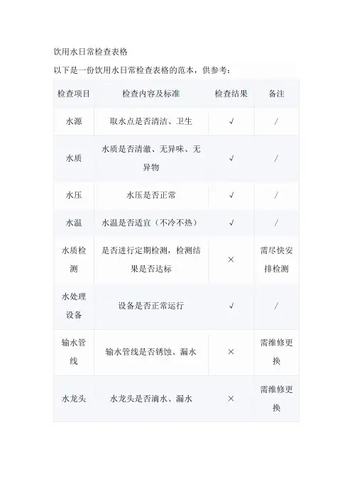 饮用水日常检查表格
